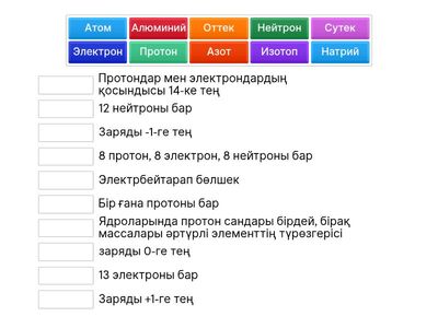 Атом құрылысы