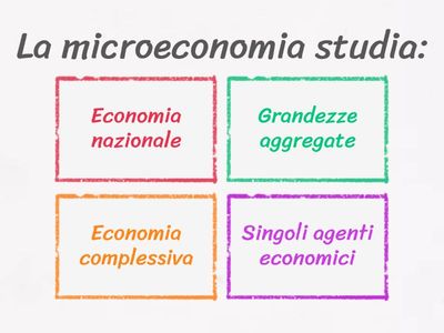 Quiz sulle Strategie di Prezzo