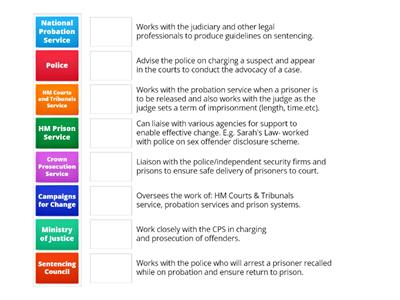 Criminology Unit 4: AC1.2 Organisation & Agencies Relationships