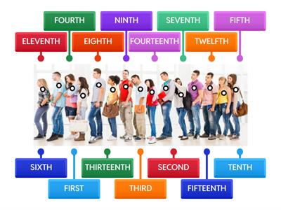 English 3 - Ordinal Numbers