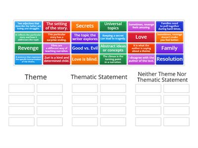 Theme and Thematic statement