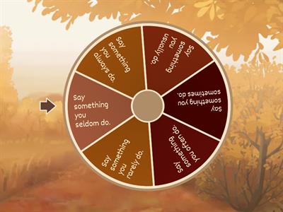 Adverbs of frequency 