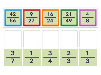 Скорочення дробів