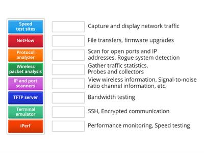 5.3 - Software Tools