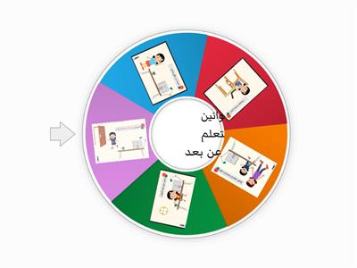 قوانين التعلم عن بعد 