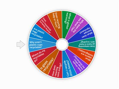Coping with ecological anxiety