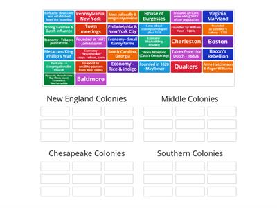 British Colonial Regions