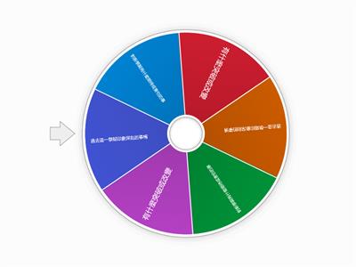 真心話你說我聽