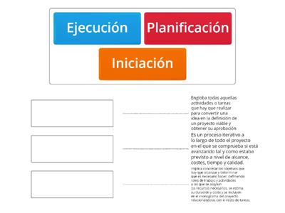 Fases de la gestión de proyectos