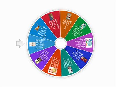 Adverbs of frequency 