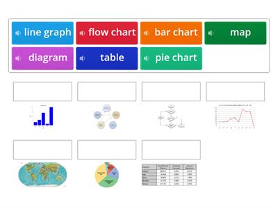 IELTS unit 11 charts 