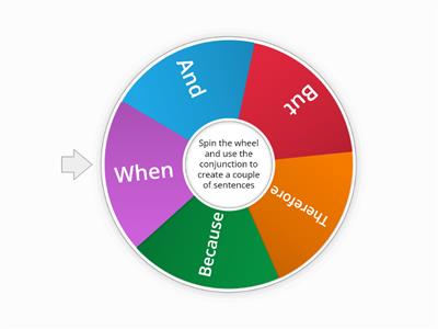 Conjunctions wheel