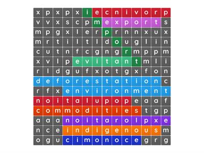 Y6 Geography Words - Spring