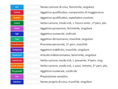 Analisi Grammaticale