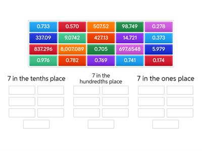 Decimal Place Value Sort