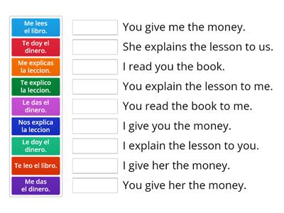 Indirect Object Pronouns