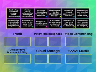 Advantages and Disadvantages of Digital Communication and Collaboration