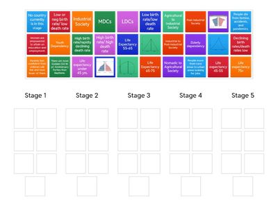 Demographic Transition Model (DTM)