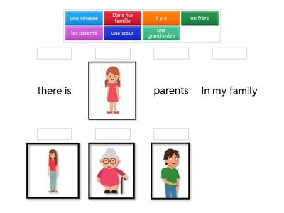 Year 7 Unit 2 Ma famille 