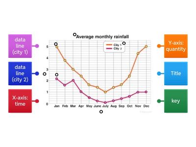 JC Line graph elements