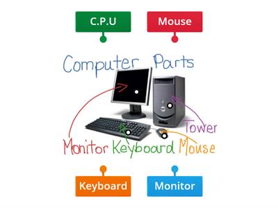 parts of computer