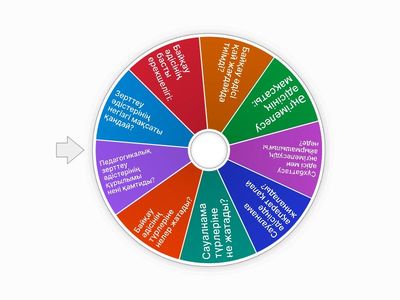 Пед Зерыттеу Акбилек Сымбат Назым Арай Рабиа