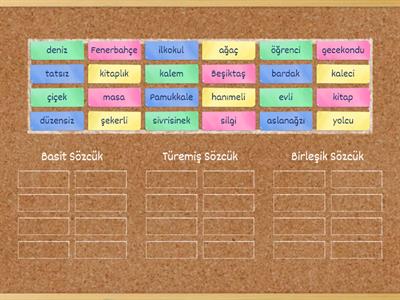 Kelimenin Yapısı (Basit - Türemiş - Birleşik Sözcükler)