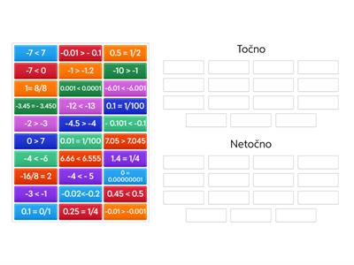  Uspoređivanje racionalnih brojeva