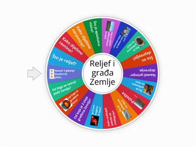 Reljef i građa Zemlje - ponavljanje 