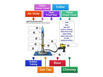 Labelling a Bunsen Burner
