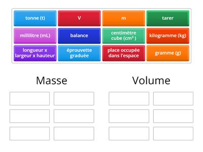 Notions de masse et de volume