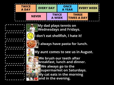 Frequency expressions and habits/routine events