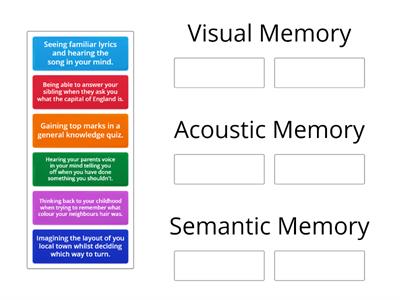 Memory - Encoding