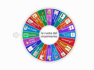  LA RUOTA DEL MOVIMENTO