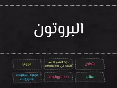 تركيب الذرة