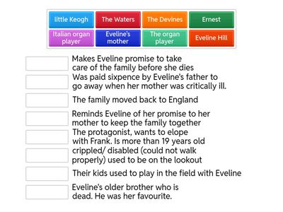 Eveline by James Joyce Characters