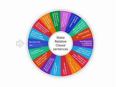 Relative Clauses