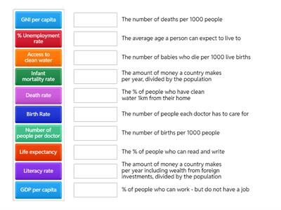 Geography: Development Indicators