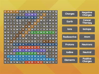 Isotopes and parts of atom