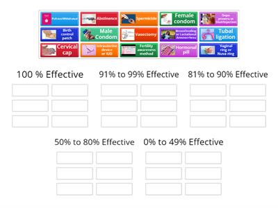 Birth Control Effectivity Rate