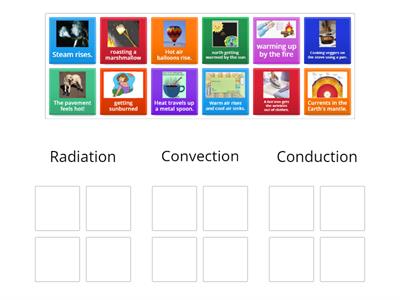 Radiation, Convection, Conduction SORT