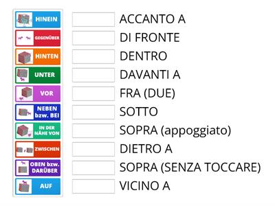 Preposizioni di luogo (DE-IT)