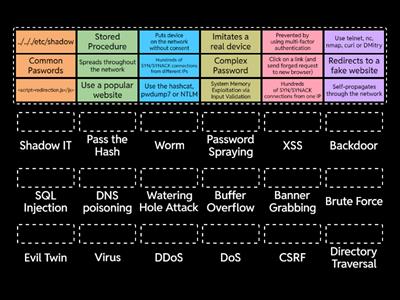 Security+ PBQ - Common Attacks ~ Get Tutoring @ LandTechJobs.com