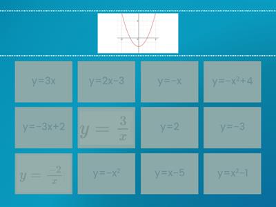 Основные функции и их графики