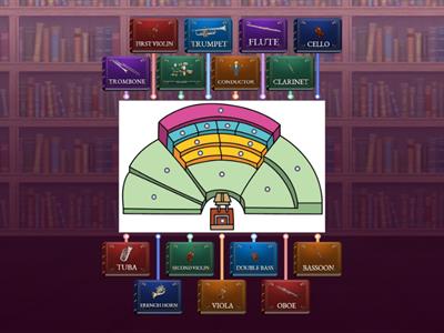 管絃樂團配置圖