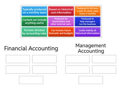 L2 Management vs Financial Accounting