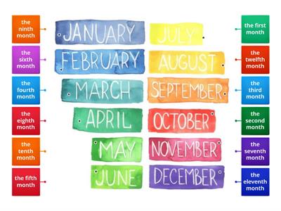 ORDINAL NUMBERS AND MONTHS