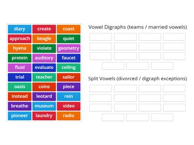 Vowel Digraph & Split Vowel Sort