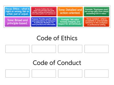 Code of Conduct Vs Code of Ethics