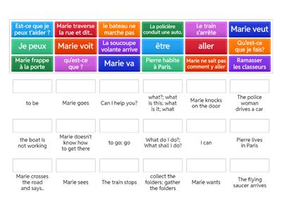 Les verbes - Comment y aller